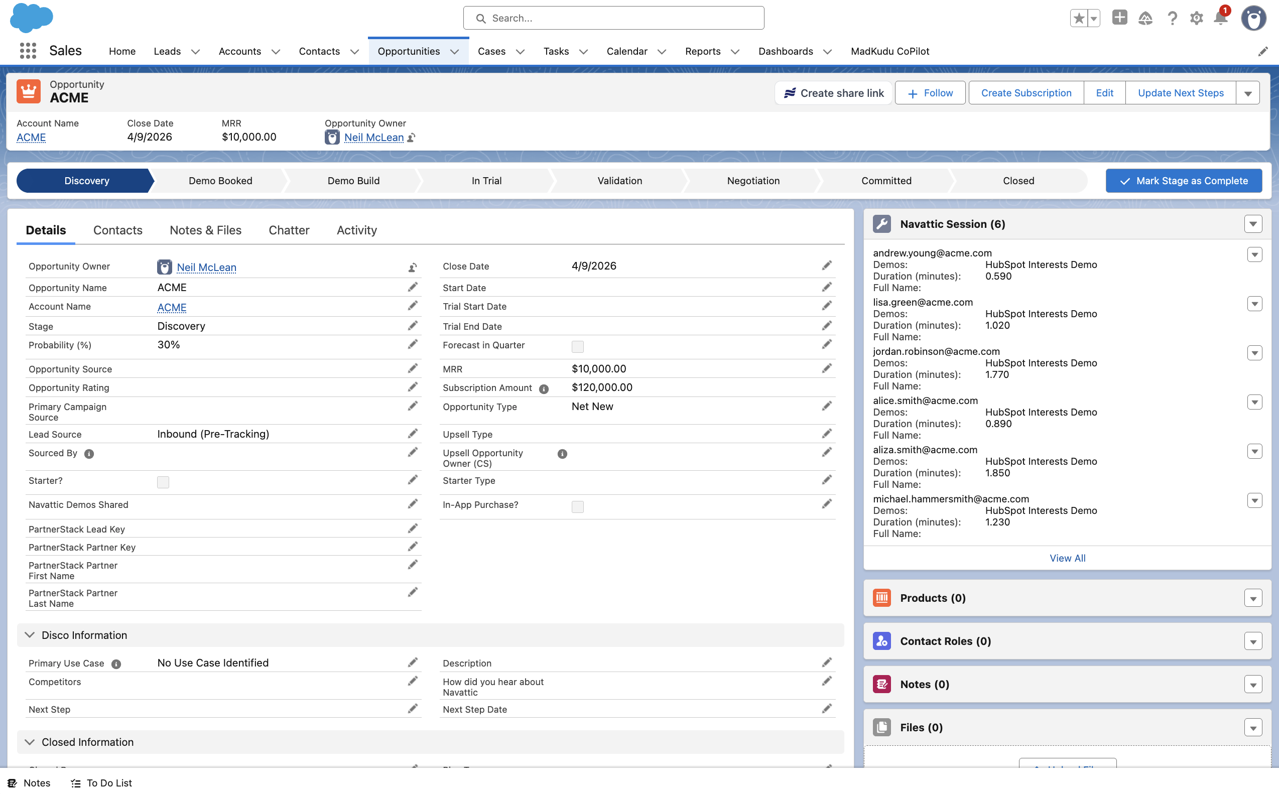 Salesforce dashboard